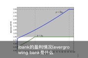 lbank的盈利情况(evergrowing bank是什么银行)